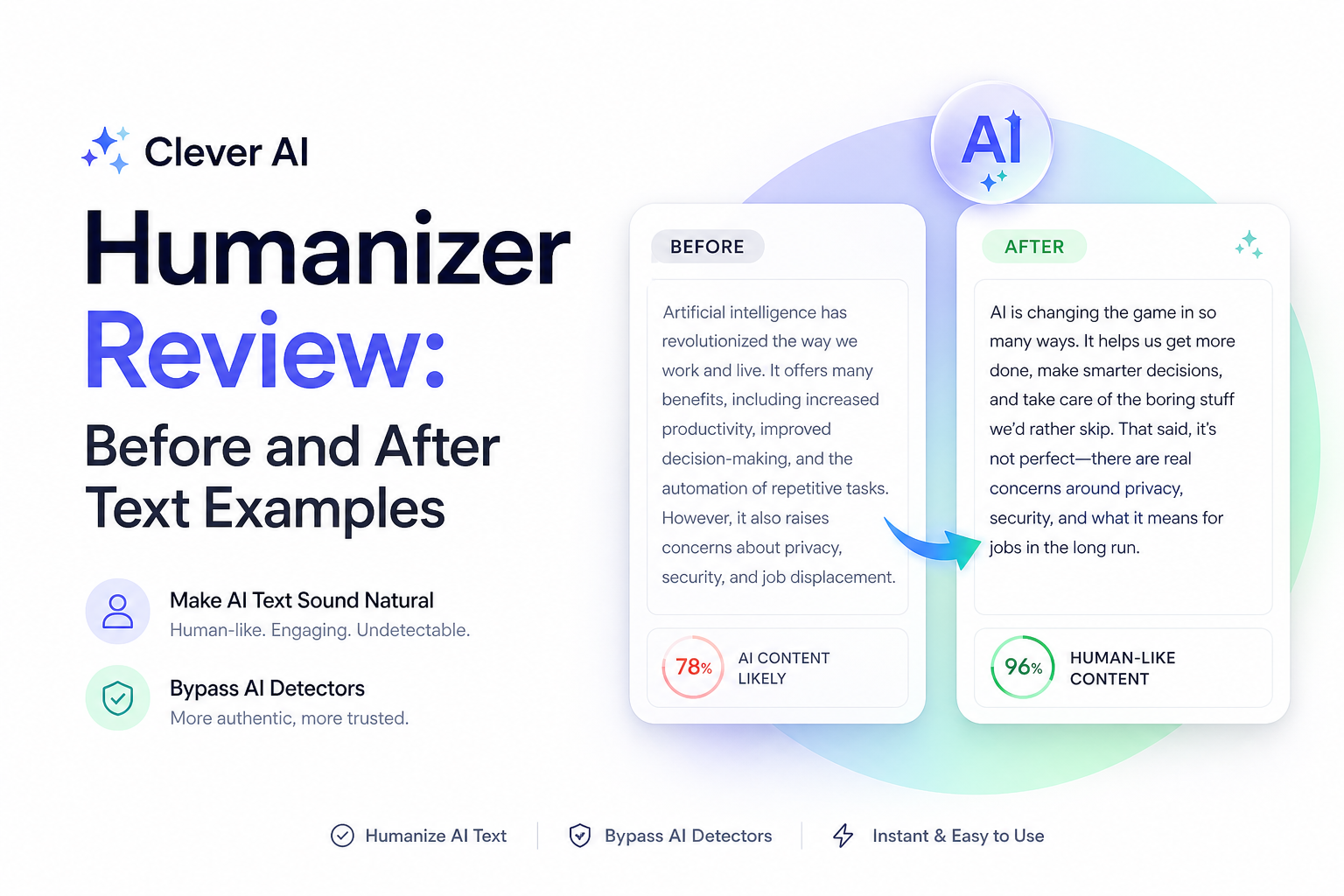 Clever AI Humanizer Review: Before and After Text Examples